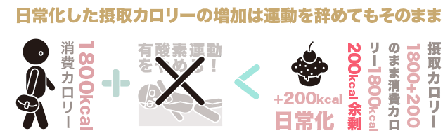 リバウンドのメカニズム-図説
